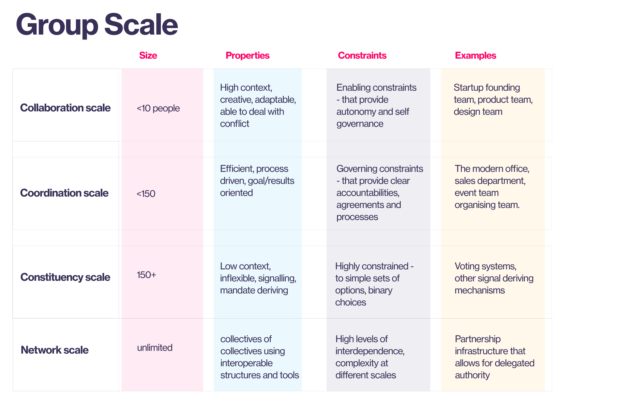 group-scales